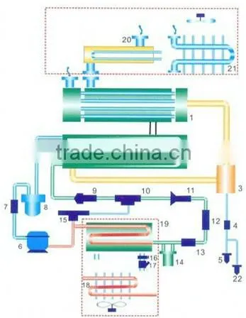 China Good 2.4 Nm3/min air-cooling refrigerated air dryer