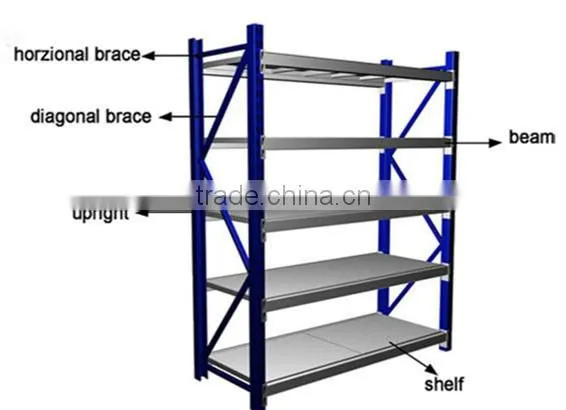 heavy duty Pallet Shelf/shelves used for supermarkets/cold storage shelf