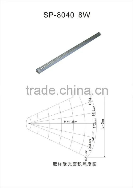 LED Tube light SP-8041,LED light tube,LED lights, room lights,low energy,low heat,8W,16W,22W,CE,ROHS