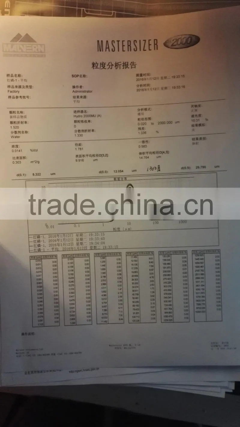Microencapsulated Red Phosphorus Flame Retardant MRP