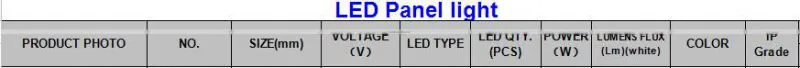 Latest Powerful Led Pannel Light 10w-72w