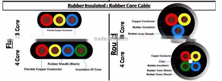 Electrical Submersible Pump Power Rubber Insulated Cable