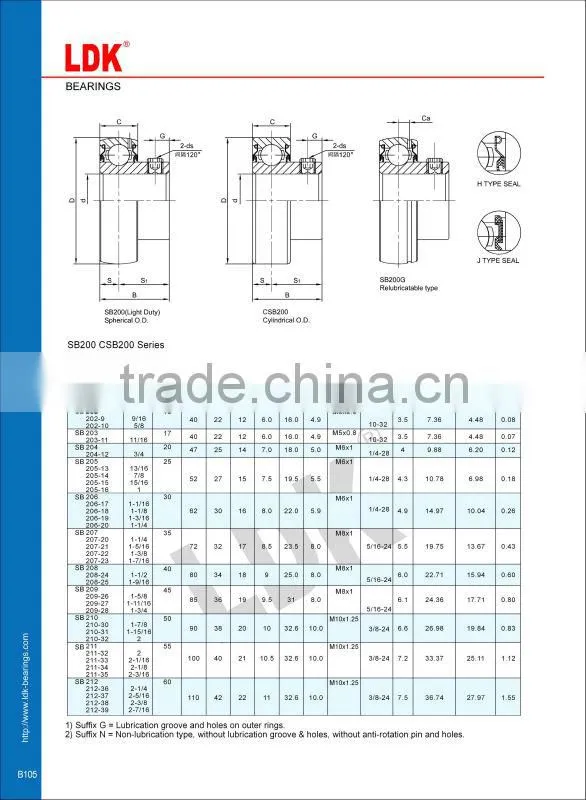 LDK bearing sb