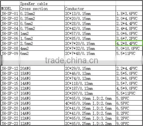 BV cable 1.5mm2~400mm2 section flame retardant AS/NZS 1125