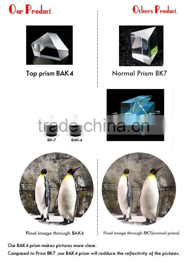 Universal Camera CPL mobile phone CPL filter lens for iphone 6