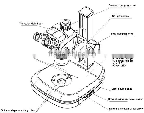SZ780 7.43X~57.38X projection Microscope Factory