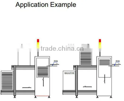 PCB Magazine loader for SMT assemby line