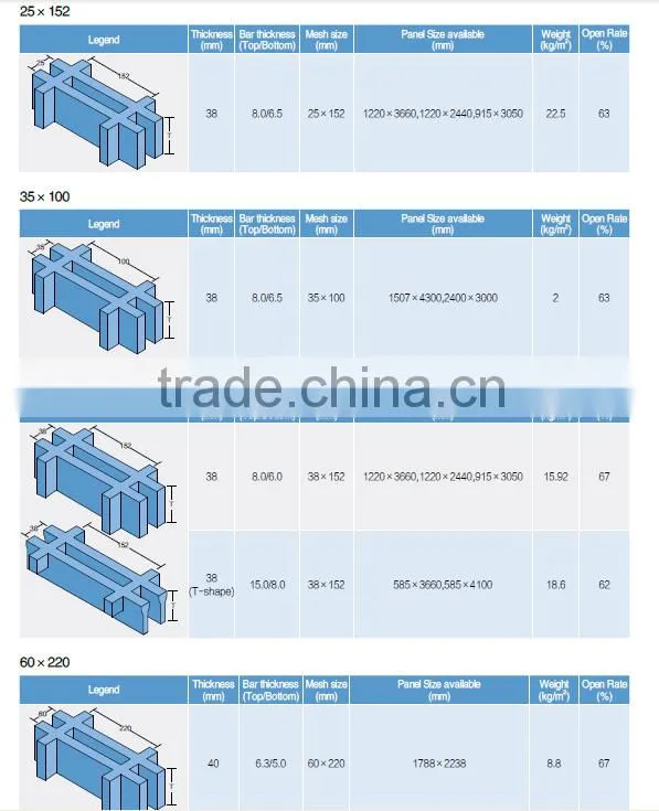 realcomposite high quality frp grating of many colors