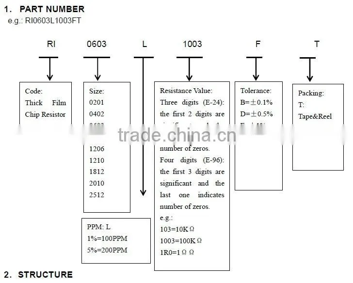 CHIP Resistor 1/4W 1206 1K