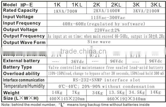 Online UPS/High frequency Online UPS 1KVA-3KVA