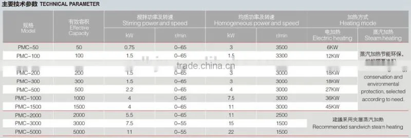 Guangzhou 100L Shampo Mixer,Liquid /shampoo making equipment manufacture