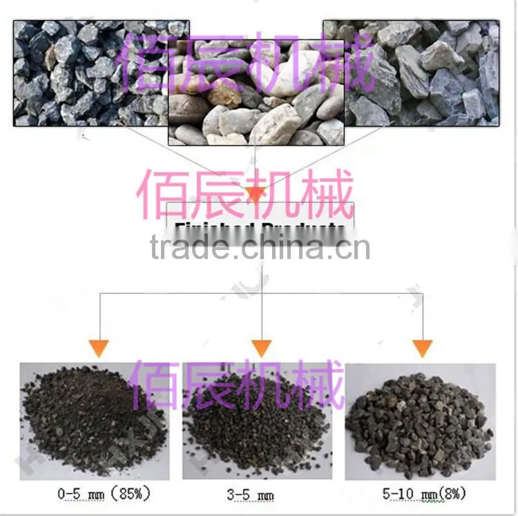 VSI Sand Making Machine Directly from Professional Manufacturer Baichy