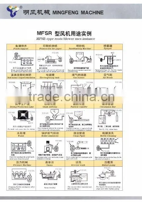 industry roots air blower MFSR-150H