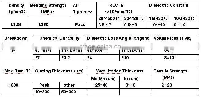Electric Vacuum Ceramic Tube Shell