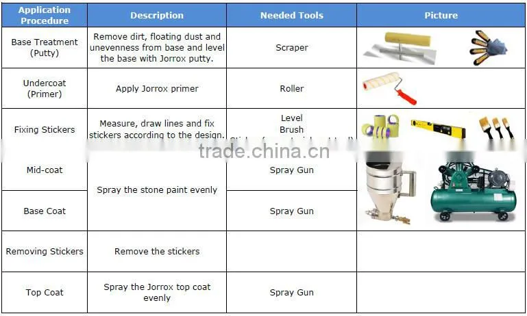 Water repellant granite paint for external wall decoration