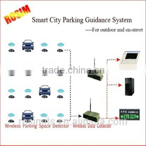 Hottest zigbee outdoor indoor on-street parking sensor replace ultrasonic detector parking guidance system