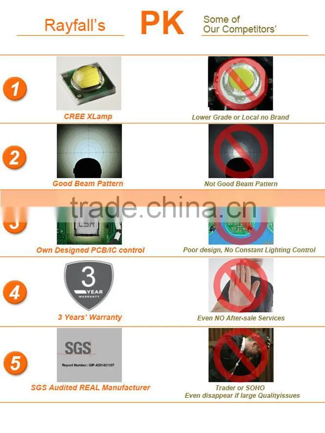 Wholesale Aluminum Alloy powerful 18650 battery led lamp