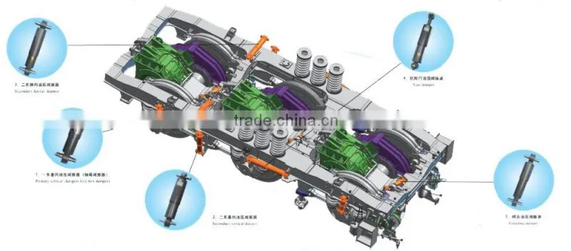 Train bogie oil buffer with good quality and competive price