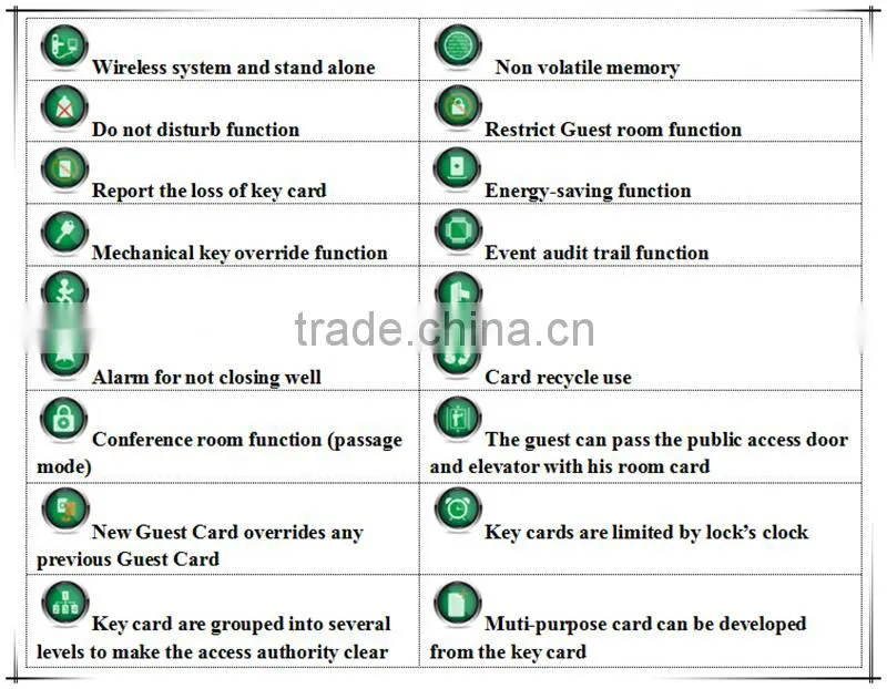 proximity card remoted door lock