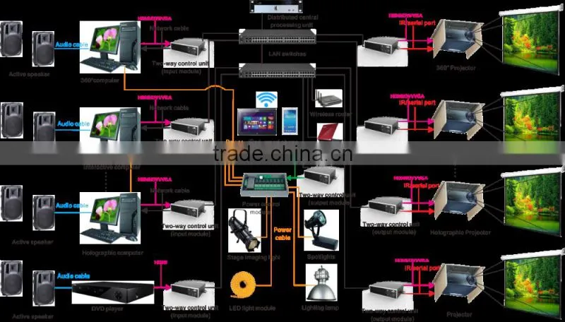 IP based Output node DTBOUT, AV Solution for Exhibition, AV Controller, IP-based Distributed Controlling and Switching System