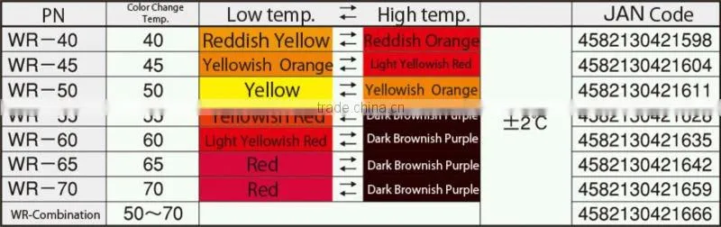 Reverse usable digital temperature indicator / From 40 to 70 deg.C
