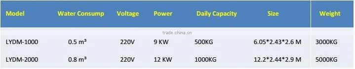 Made in China barley fodder hydroponic machine