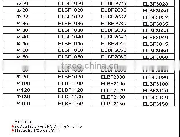 ELBF----Electroplated Diamond Core Drill Bits with Thread Shank/diamond core drill bits