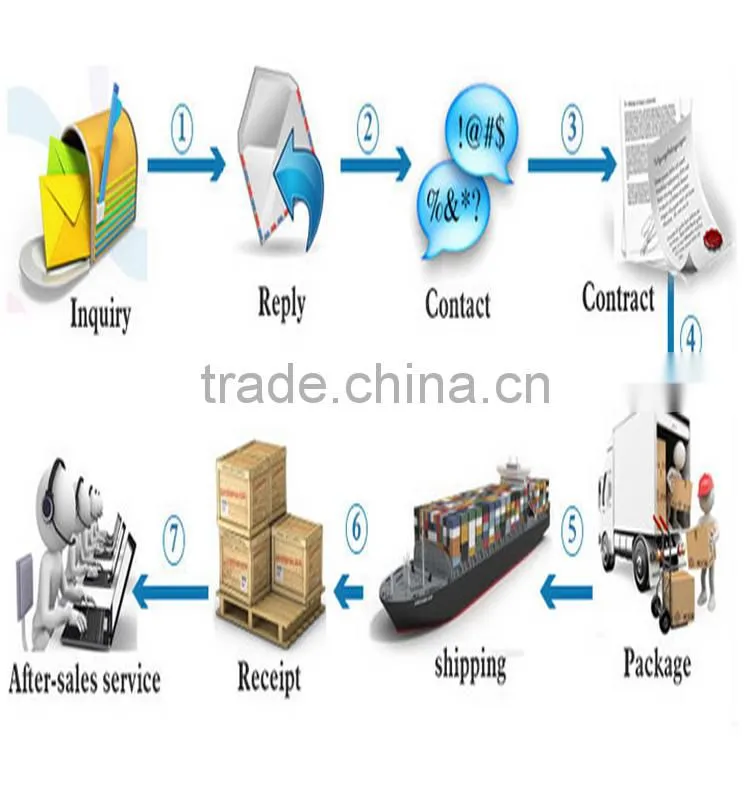 trade assurance fertilizer ammonium sulphate price