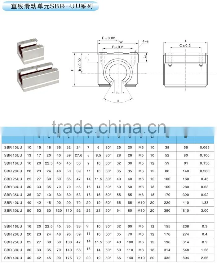 SBR Aluminum Linear guide rail block SBRC16 SBR16uu