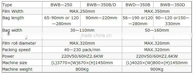 fully automatic high speed pillow flow hard candy sweet packing machine