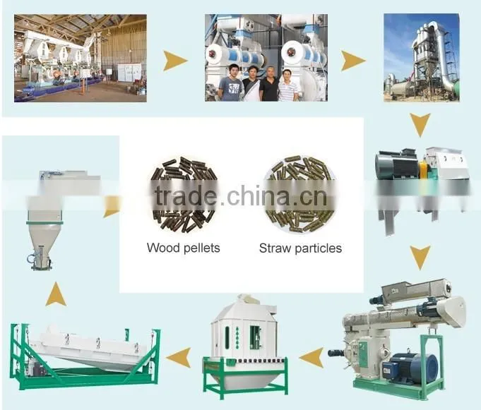 biomass production line,wood pellet production line