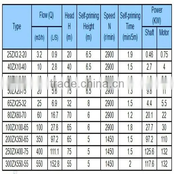 Non clogging diesel engine self priming pump