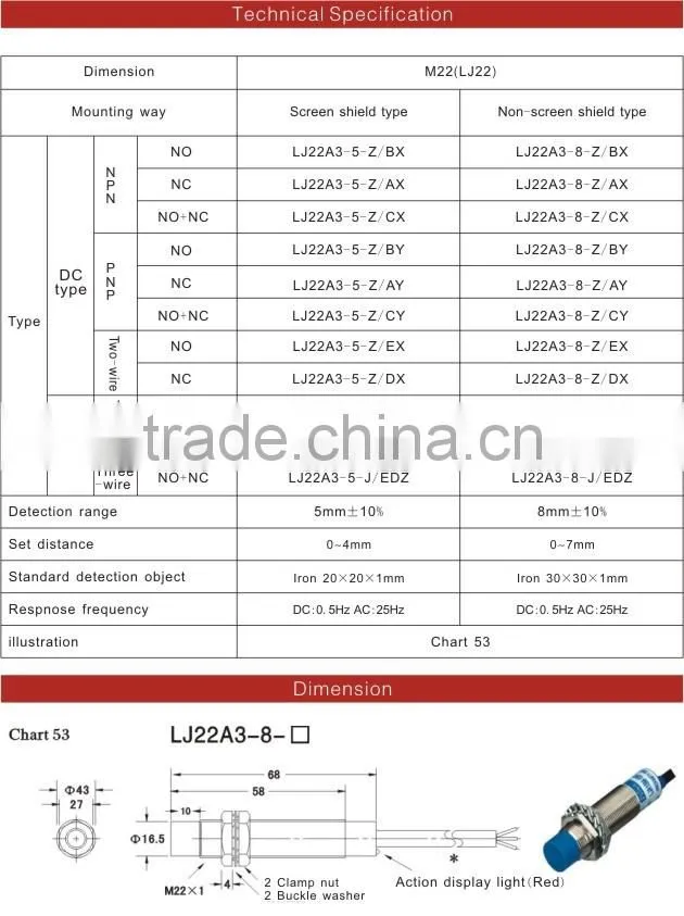 LJ22(M22 ) YUMO two mounting way Capacitive Proximity switch sensor