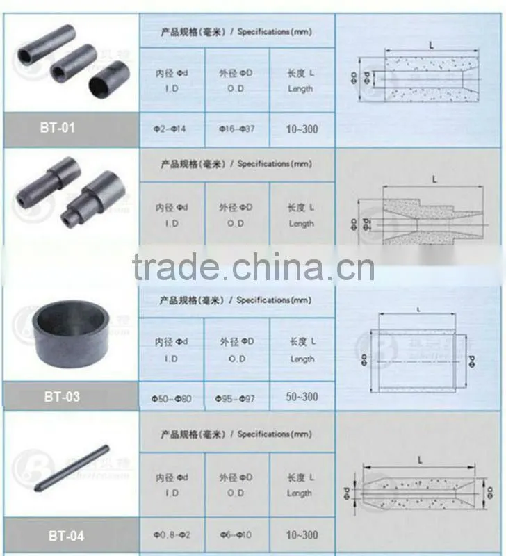 zhuzhou carbide factory production CNC water jet cutting nozzle