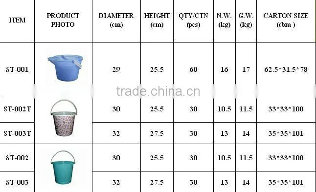 colorful plastic bucket & furniture garden nursery