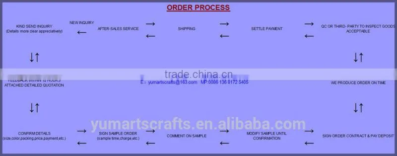 Artificial stone for landscape display