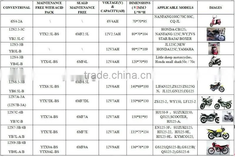 2014 New Smart Popular Electric Motorcycle Sealed Maintenance Free Motorcycle Battery motorcycle battery factory