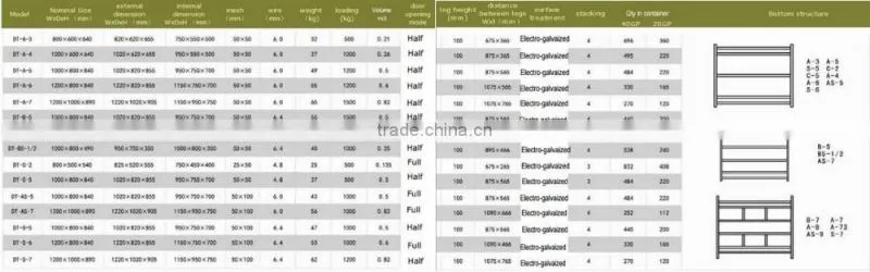 Galvanized plating folding wire mesh cages for goods storage in warehouse