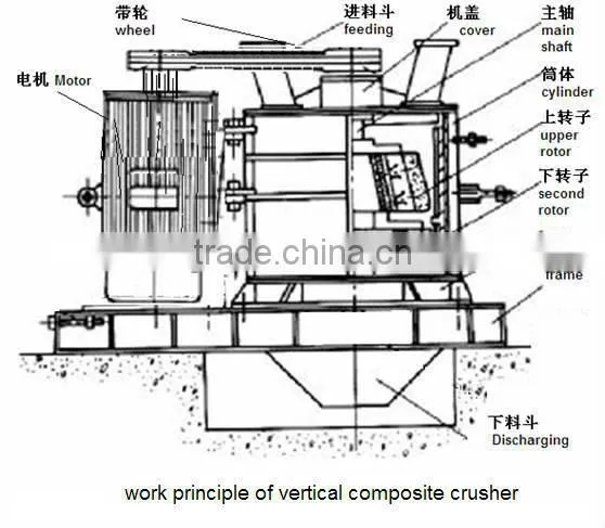 Best Price for 2013 Newly Produced Vertical Type Composite Crusher