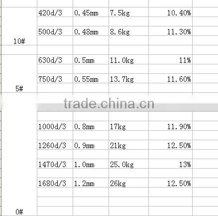 high strength sewing thread