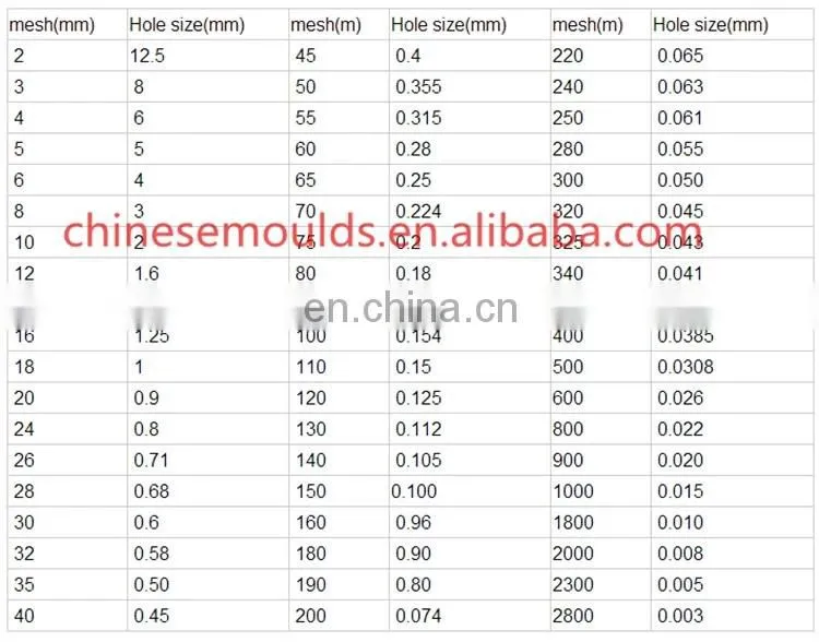 Diameter 200mm Stainless Steel Test Sieve/Soil Sieve/Sand Sieve with Lid and Pan