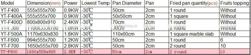 Free ship to Mumbai, India / Large capacity double pan fried ice cream roll machine made in China for sale