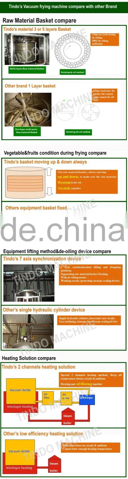 jackfruit vacuum frying machine