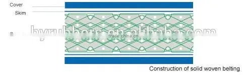 Pvc PvgSolid woven conveyor belt