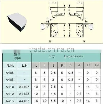 K10 hard alloy (tungsten carbide ) saw tips for hard woodworking machinery