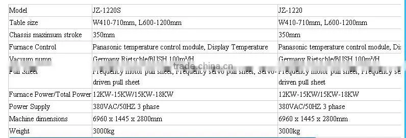Automatic acrylic vacuum forming machiney with CE