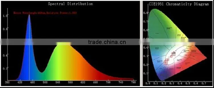 132mm*62mm 5W LED Down Lights
