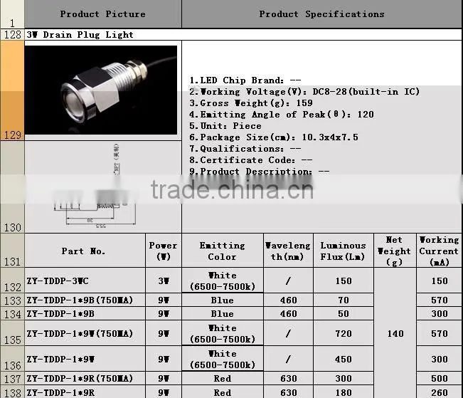 3W multicolor LED yacht/marine/underwater light,drain plug light TDDP,SS316,100%waterproof