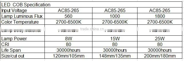 new style 240v led downlights 8W 15W 25W on sale