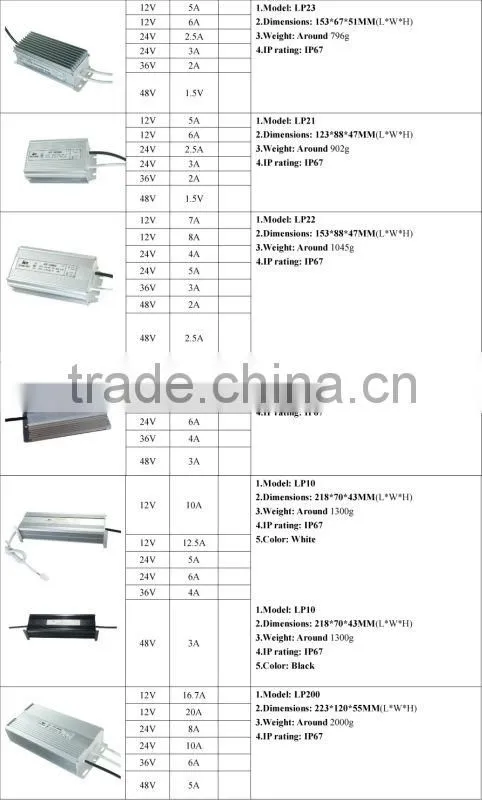 30W 12V 2.5A Waterproof LED driver